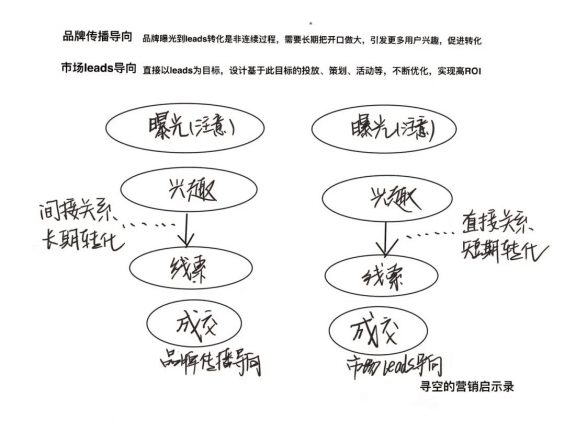 827 直播决定你能卖多少货，品牌决定你能卖多少钱