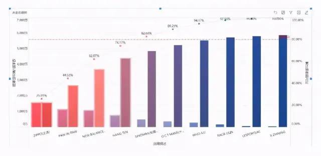  运营人必学到几个实用的数据分析模型