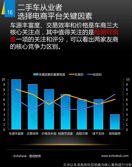 243 野蛮生长时代：二手车上风口预测 