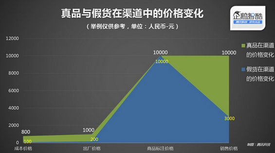 jiahuo2 中国电商假货真相：暴利、虚荣与复制力