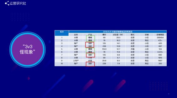 228 抖音带货「新姿势」，有人在用这个玩法“偷偷”赚大钱！