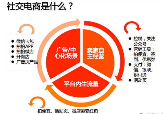 weidiangonglv5 干货：史上最全微店攻略