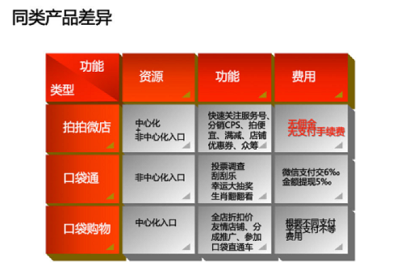 weidiangonglv4 干货：史上最全微店攻略