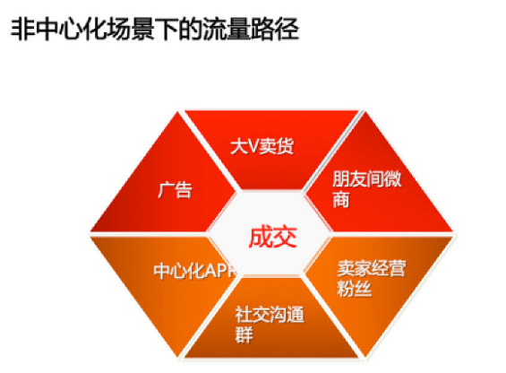 weixingonglv 干货：史上最全微店攻略