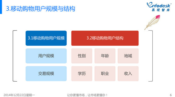 4110 2014年微信购物发展白皮书