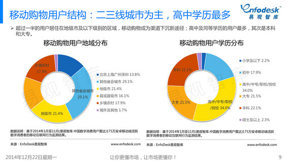 381 2014年微信购物发展白皮书