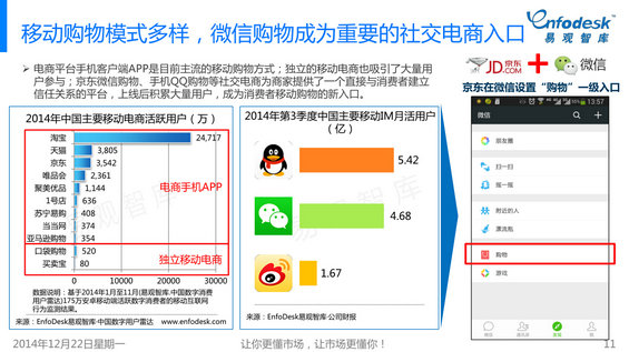 361 2014年微信购物发展白皮书