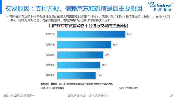 245 2014年微信购物发展白皮书