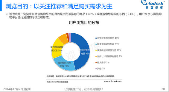 274 2014年微信购物发展白皮书