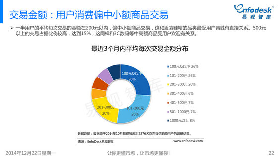 255 2014年微信购物发展白皮书