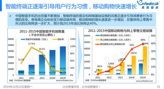 523 2014年微信购物发展白皮书