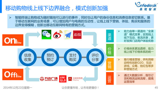 240 2014年微信购物发展白皮书