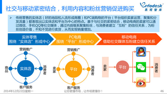 170 2014年微信购物发展白皮书