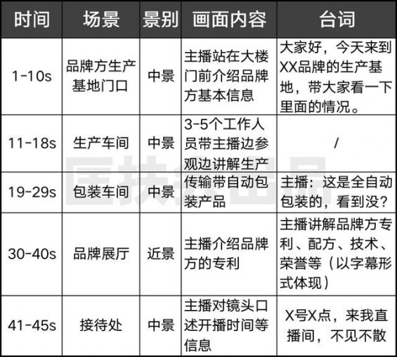 83 如何用「短视频」给「直播间」引流？7种拍法，照搬即可！