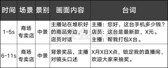 410 如何用「短视频」给「直播间」引流？7种拍法，抖音快速上热门，照搬即可！