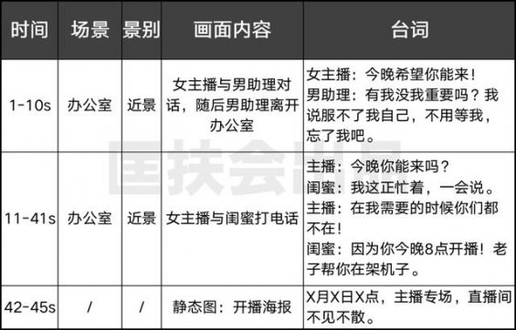 57 如何用「短视频」给「直播间」引流？7种拍法，照搬即可！