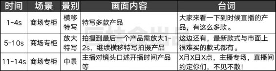 101 如何用「短视频」给「直播间」引流？7种拍法，照搬即可！