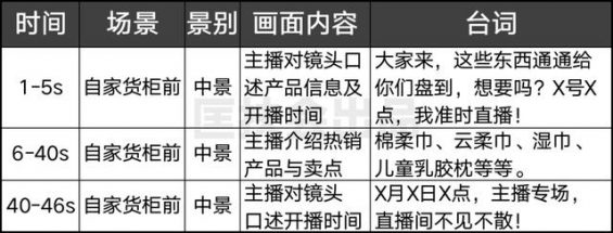 122 如何用「短视频」给「直播间」引流？7种拍法，照搬即可！