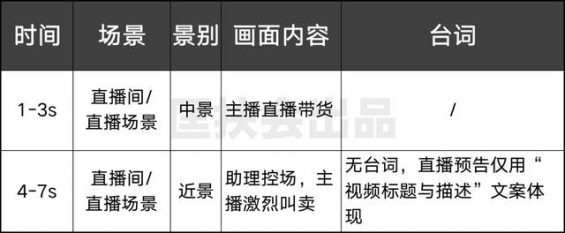 142 如何用「短视频」给「直播间」引流？7种拍法，照搬即可！