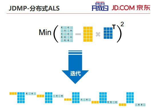 312 内部PPT揭秘京东大数据平台（完整版）