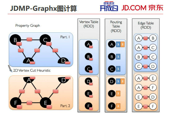 331 内部PPT揭秘京东大数据平台（完整版）