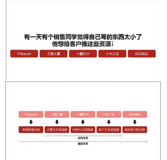 a1313 干货：关于策划和方案的写作逻辑