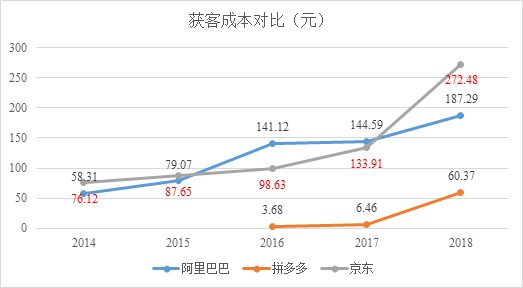 4 疫情告诉我们，私域流量才是真正的护城河