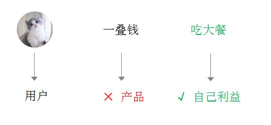  1个故事+1个法则+5个实例，揭秘你为啥写的卖点文案不勾人