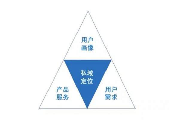 a328 深度复盘：我是这样从0到1构建20W+私域流量池的！