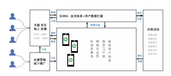 a425 深度复盘：我是这样从0到1构建20W+私域流量池的！