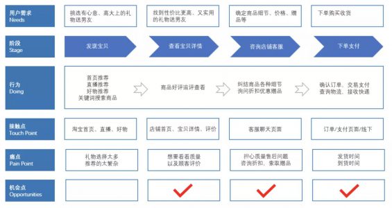 a616 深度复盘：我是这样从0到1构建20W+私域流量池的！