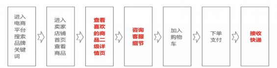 a714 深度复盘：我是这样从0到1构建20W+私域流量池的！