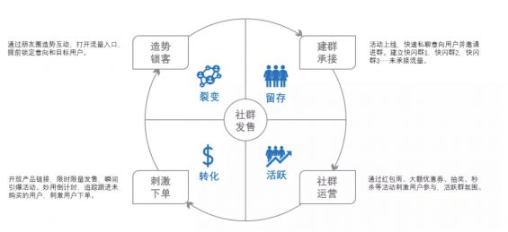 a154 深度复盘：我是这样从0到1构建20W+私域流量池的！