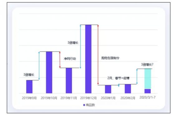 a334 从选品到内容，6000字长文为你解析抖音电商生存法则