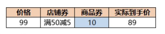 a1411 优惠券玩法详解，原来商家是这样让我们“剁手买买买”的！