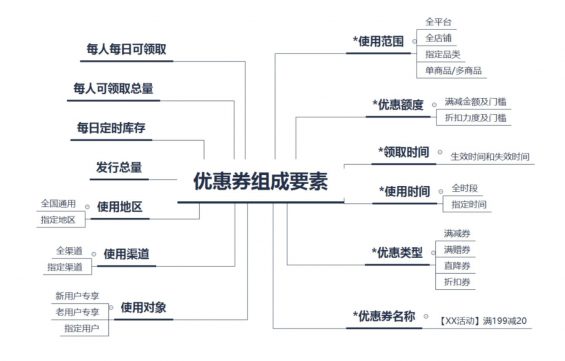 a184 优惠券玩法详解，原来商家是这样让我们“剁手买买买”的！