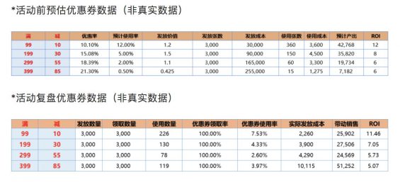 a194 优惠券玩法详解，原来商家是这样让我们“剁手买买买”的！