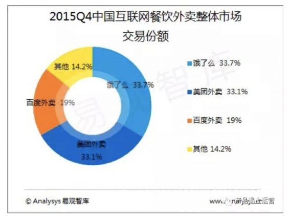 141 这些年的烧钱大战，到底有什么意义？