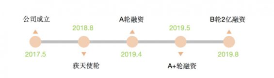 a134 15个月营收连续超过一千万，这家教育机构都干了什么？