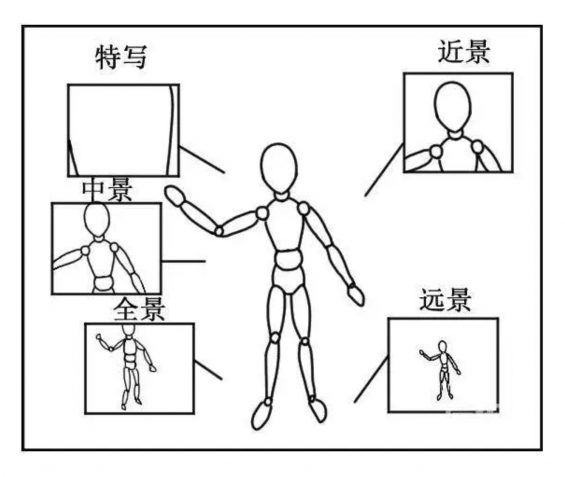 126 短视频脚本怎么写？这些脚本模板，直接就能套用！