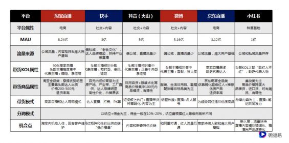 143 爆款直播背后的3大要素和4个误区