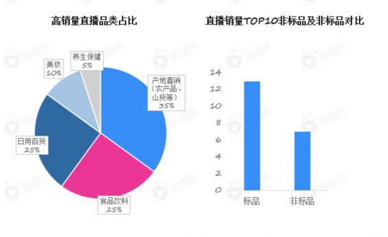 171 爆款直播背后的3大要素和4个误区