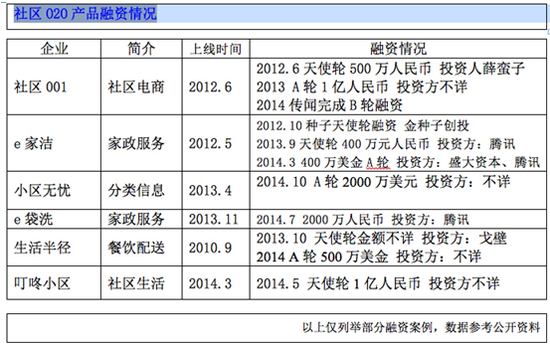 shequo2o 绝对干货：社区O2O怎么赚钱？