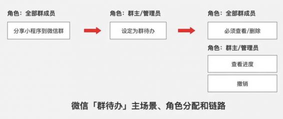 a49 微信群有菜单功能了？（群待办功能使用技巧分享）