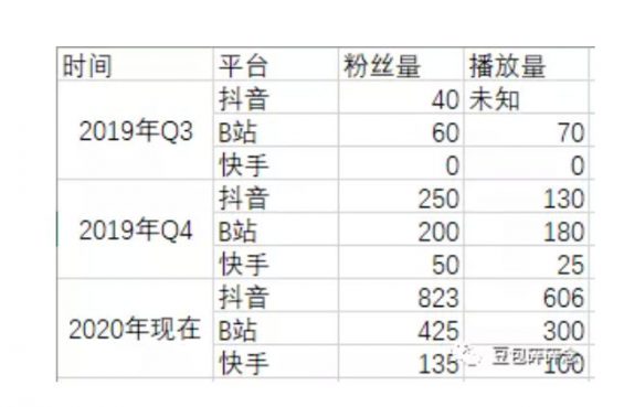 a68 万亿的粉丝经济蛋糕，谁来切？