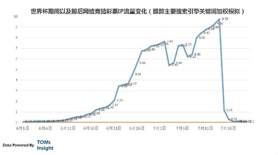 caipiao4 互联网彩票的惊天黑幕，看完你还买吗？