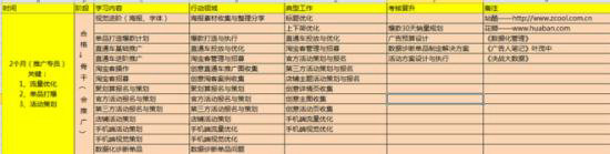 taobaoyunying16 史上最全淘宝运营学习手册