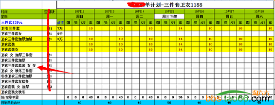 tianmaonvzhuang2 淘宝天猫女装实战  1个月从0到300万