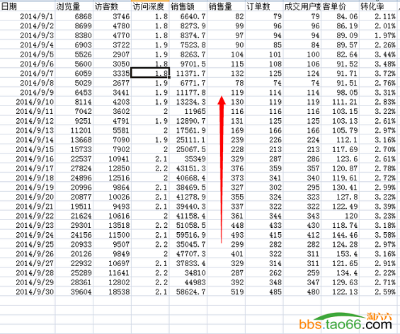 tianmaonvzhuang7 淘宝天猫女装实战  1个月从0到300万