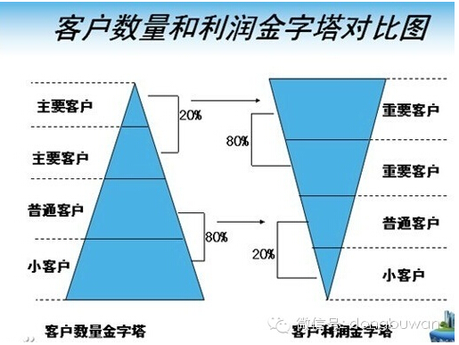 dianshangyunying3 合格电商运营必须掌握的五个维度